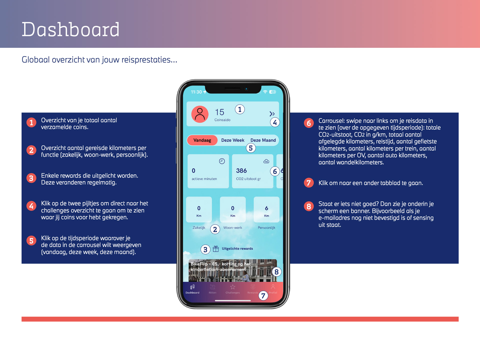 Weergave Alphabet Carbon Tracker over het dashboard