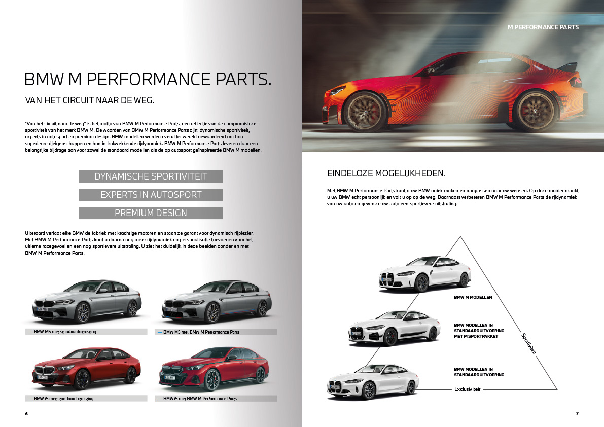 M Performance Parts van circuit naar de weg